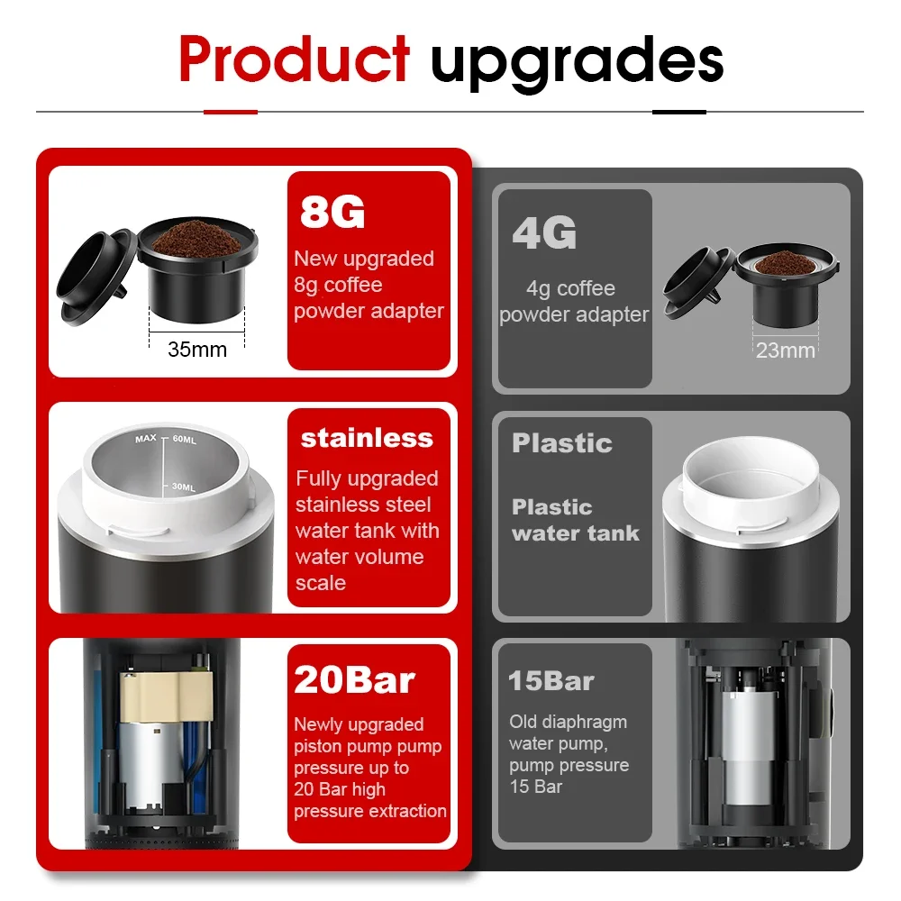 Drahtlose elektrische tragbare – Coffee Equipment At Home Bewertung und Preis